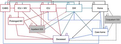 The Cost Effectiveness of Single-Patient-Use Electrocardiograph Cable and Lead Systems in Monitoring for Coronary Artery Bypass Graft Surgery